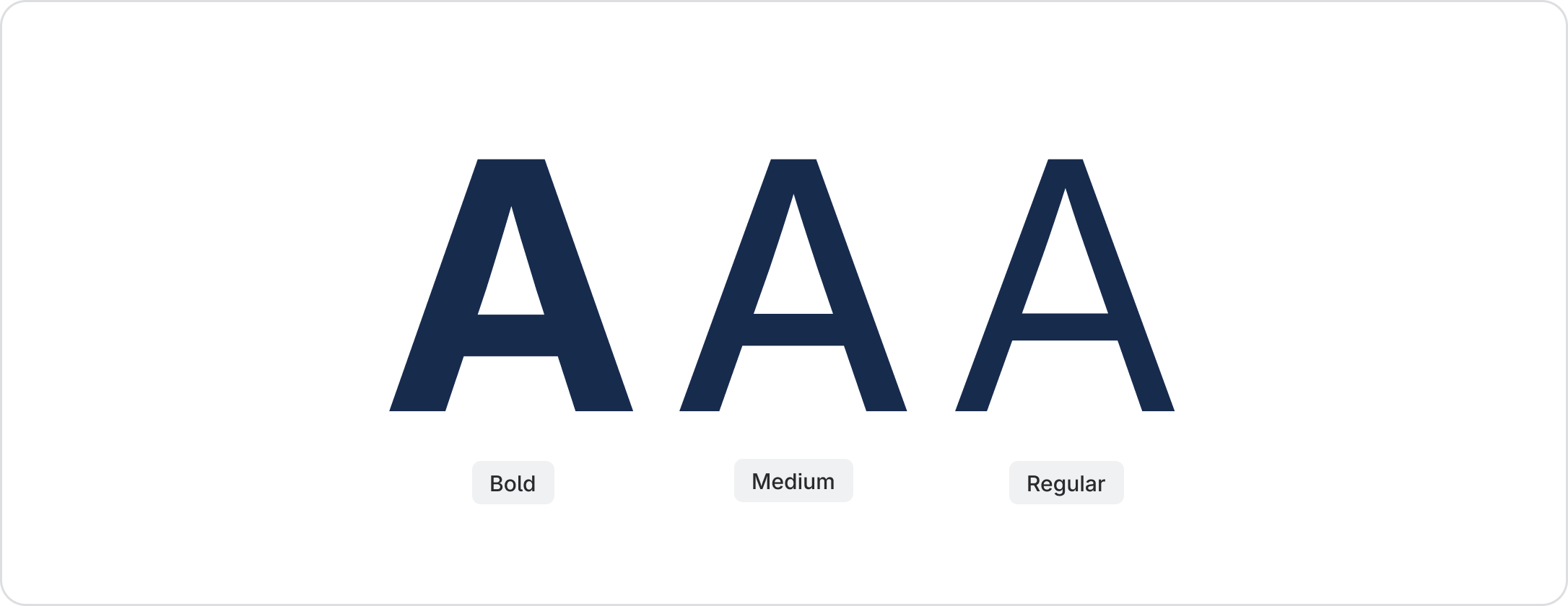 A visual of the three font weights, from right to left: Bold, Medium and Regular.