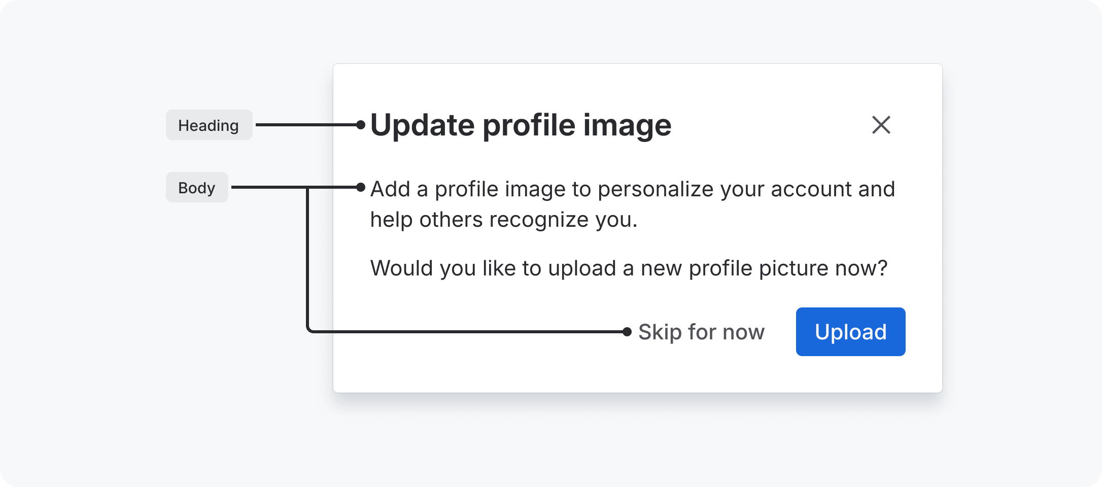 A simple example of a generic modal with a heading, body text and two buttons. The title is called out as a Heading, and the body text and button text are called out as Body.