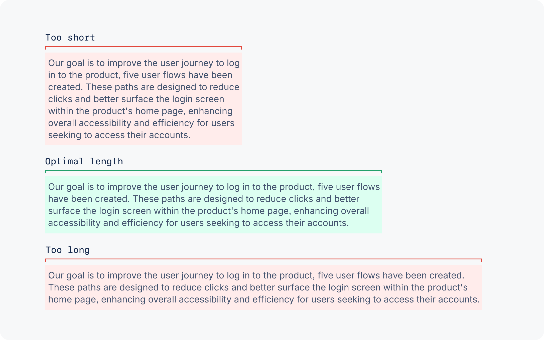 The same piece of example text is displayed with three different line lengths. The first with 6-9 words per line is too short, the second with 10-12 words per line is optimal length, and the third with 18-20 words per line is too long.