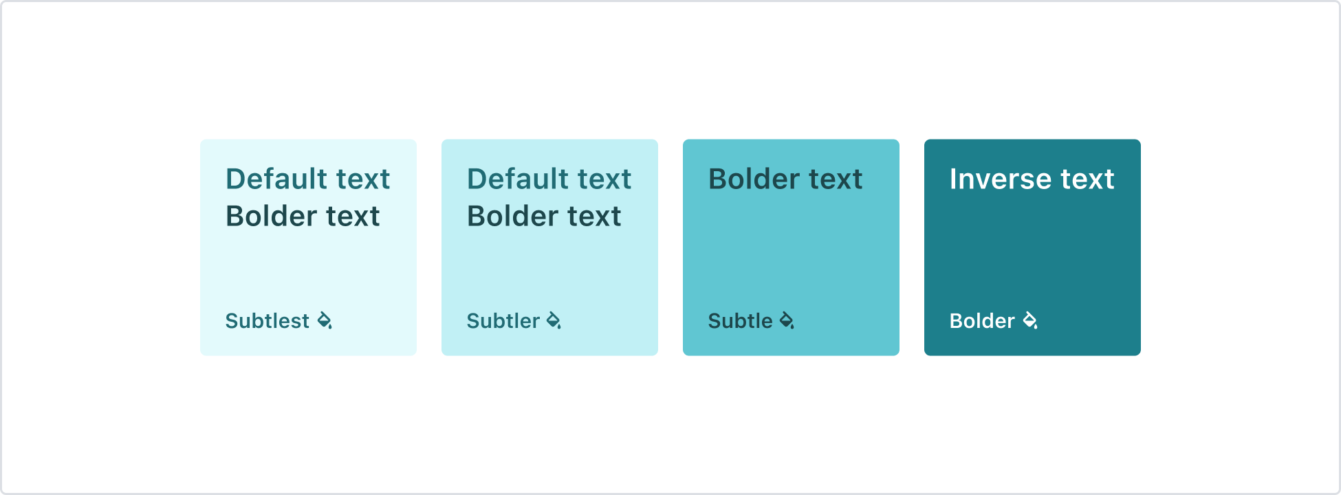 Visualization of how various teal text and background pairings can look. Default and bolder text appears on a subtlest background, default and bolder text appears on a subtler background, bolder text appears on a subtle background, and inverse text appears on a bolder background.