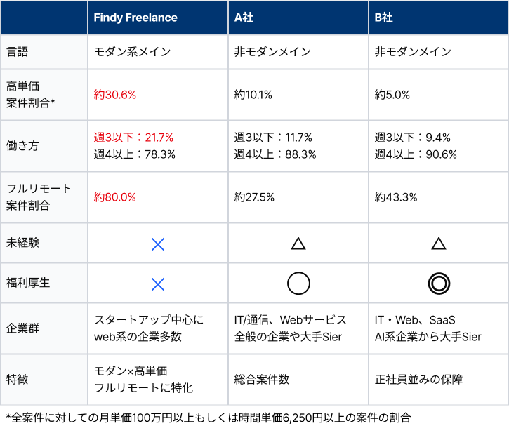 Table (5)