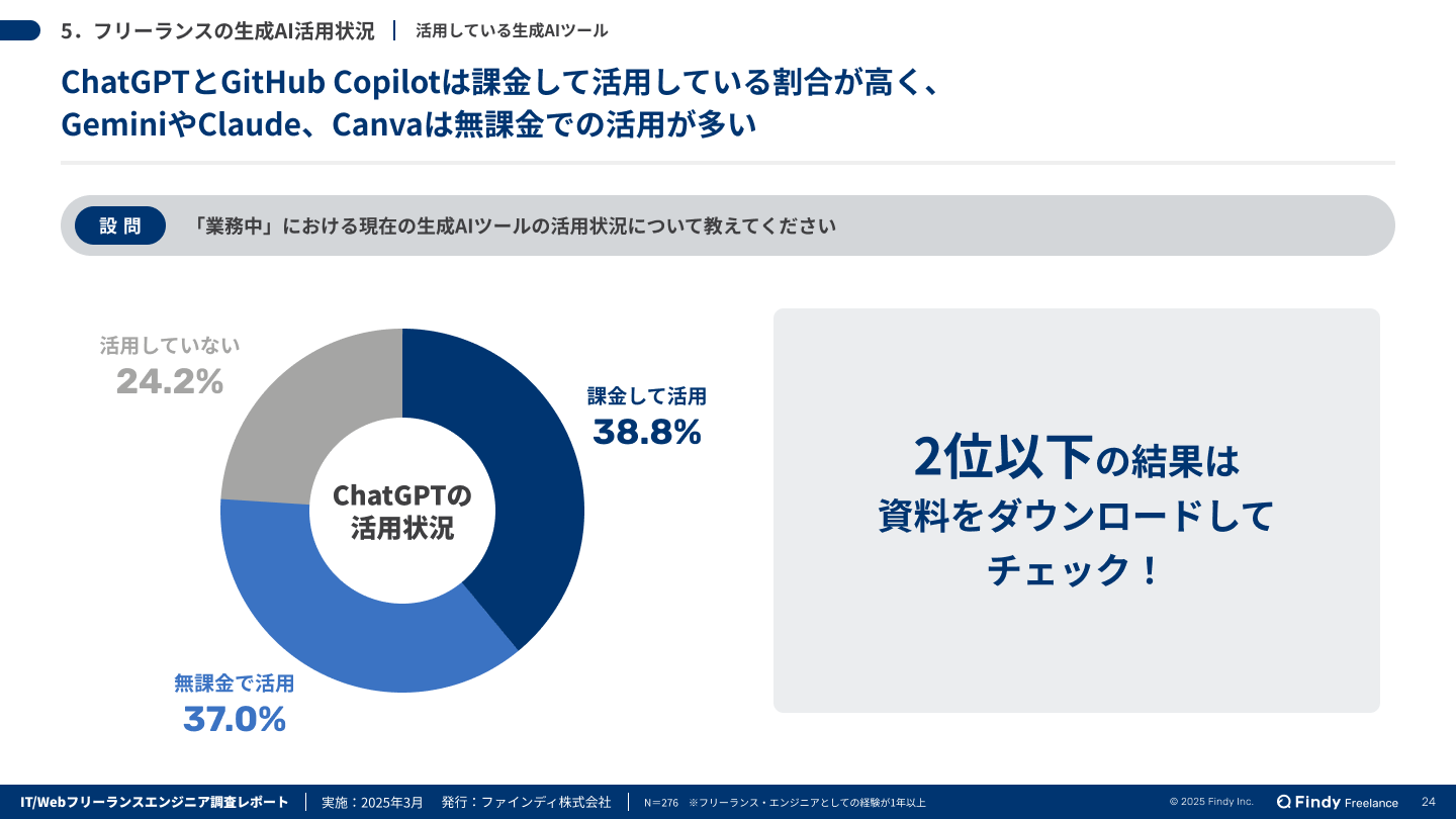 活用している生成AIツール