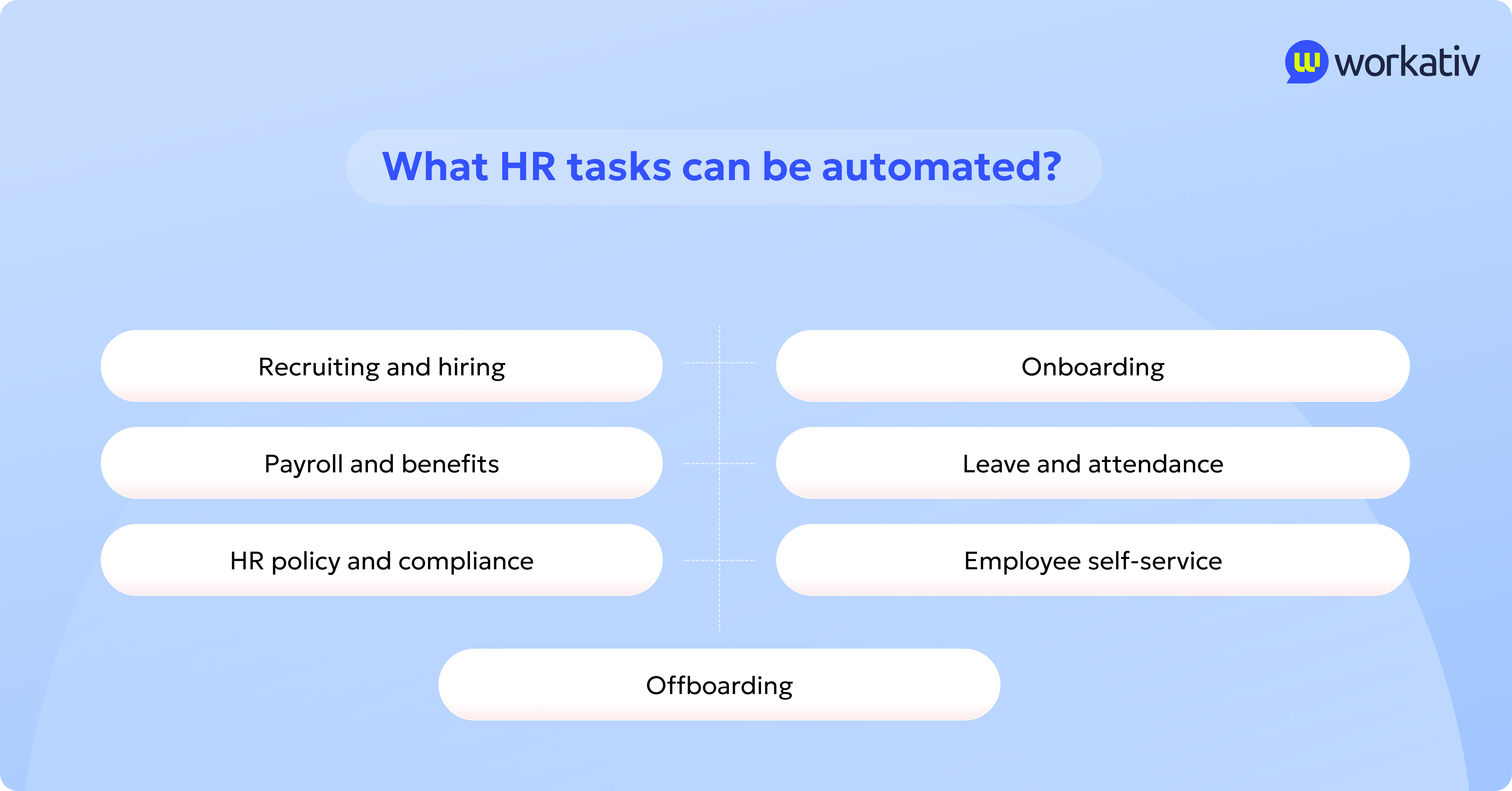 What HR tasks can be automated