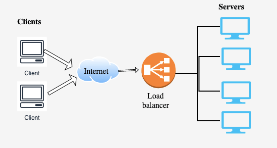 Load Balancer