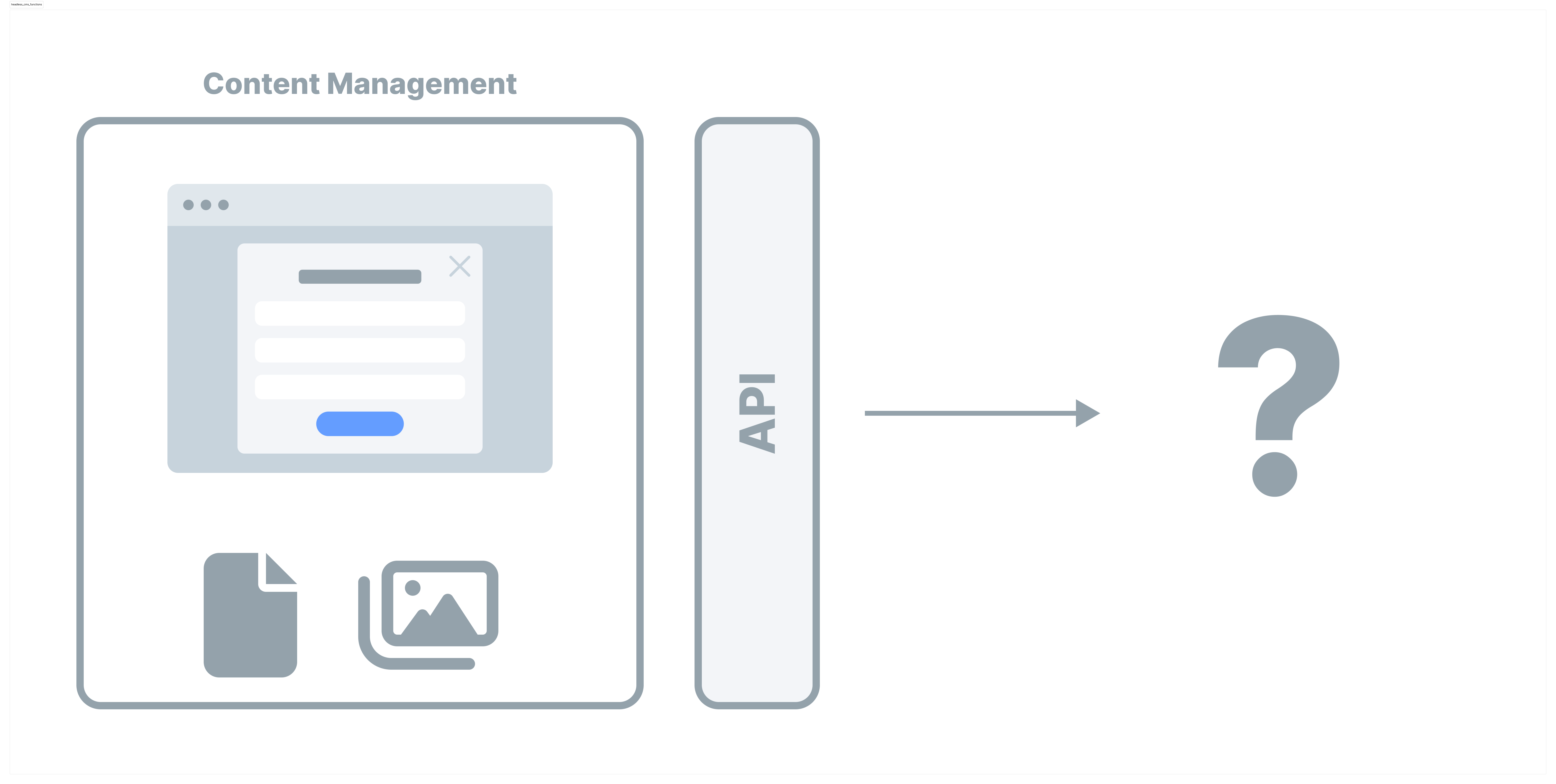 Content management and content presentation in a headless CMS