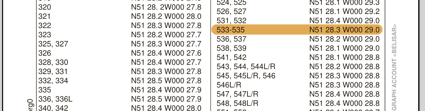 pfpx pmdg parking location chart coordinates}