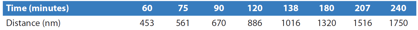 777etopstable}