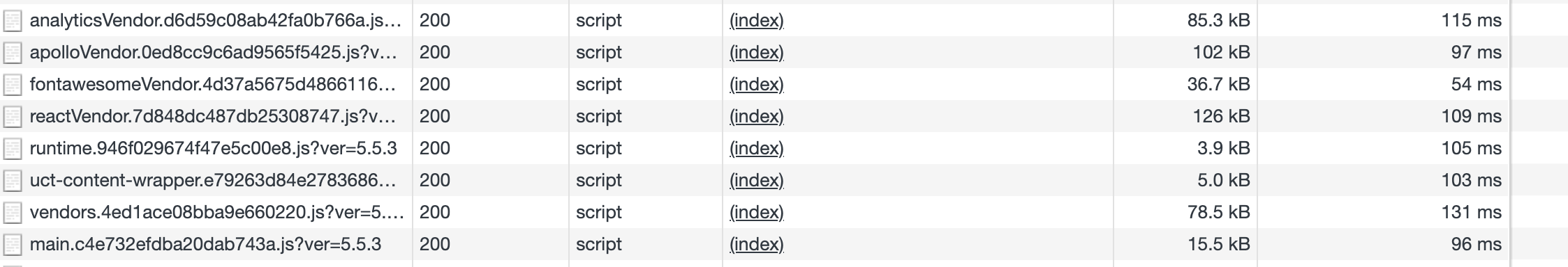 Chrome network tab results showing chunk file sizes in production
