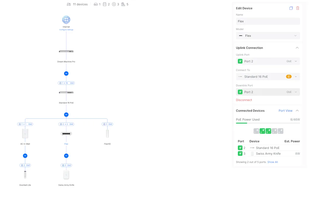 Unifi Design: Topology View