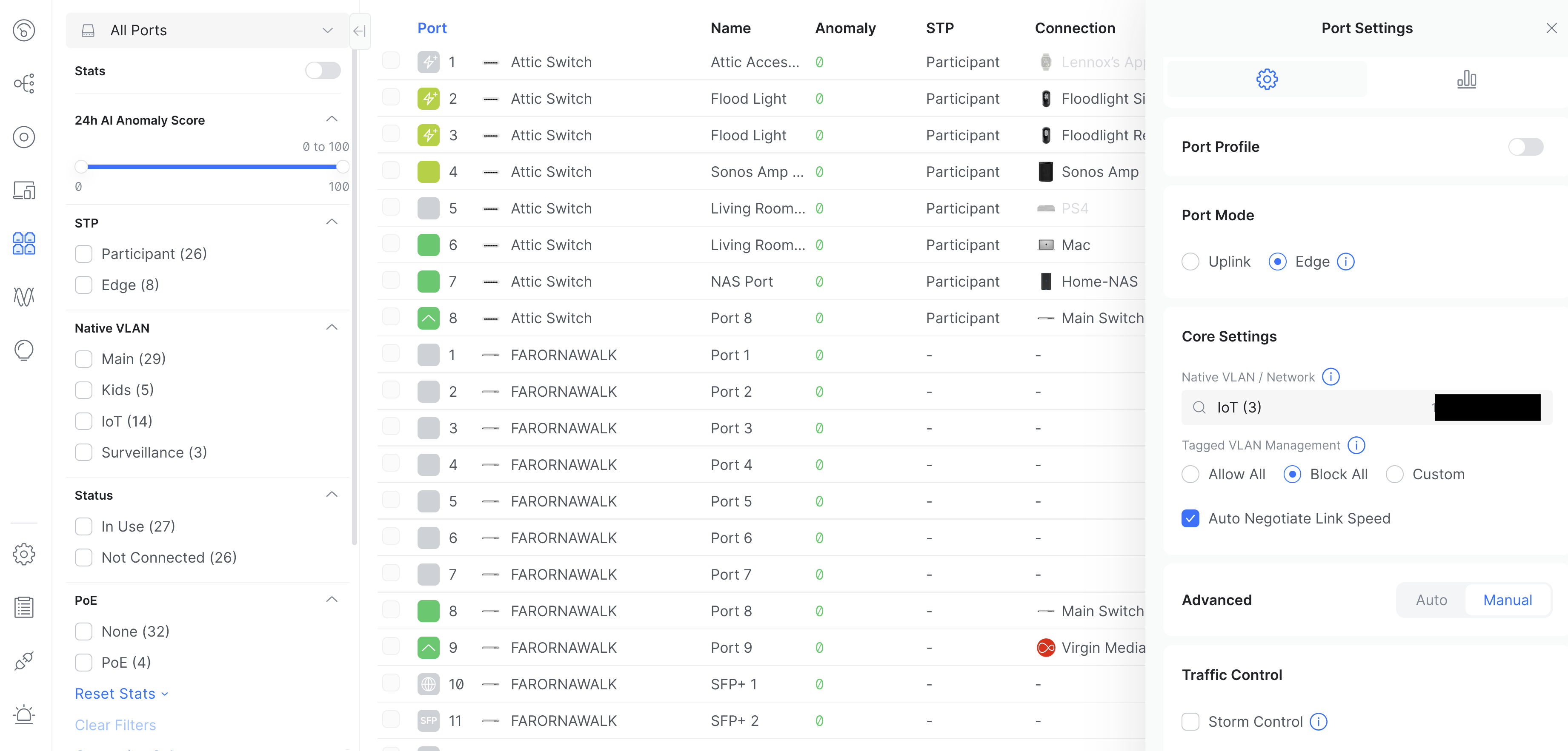 Unifi Ports
