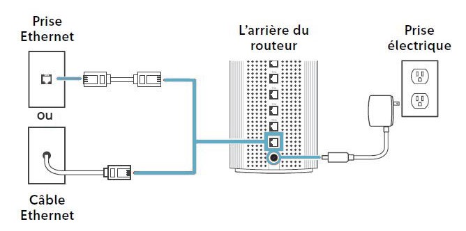 support - setup guide - router to wall outlet - fr