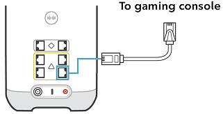 support - setup guide - docsis- gen 3 - gaming console