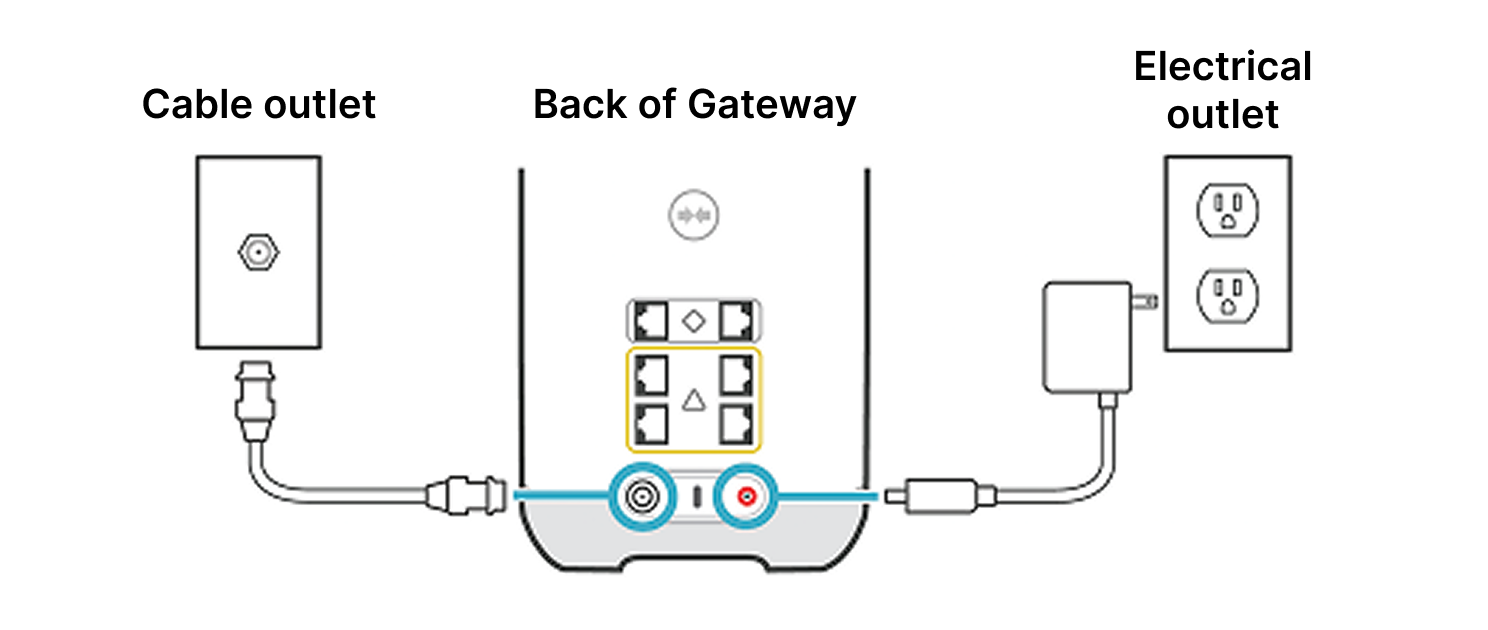Support - Gen 3 - back of GW EN