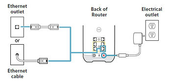 support - setup guide - GPON- gen 3 - ETH connections