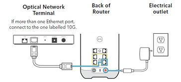 Support - setup guide - GPON - Gen 3 - connection