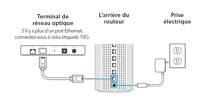 support - setup guide - router to ONT - fr