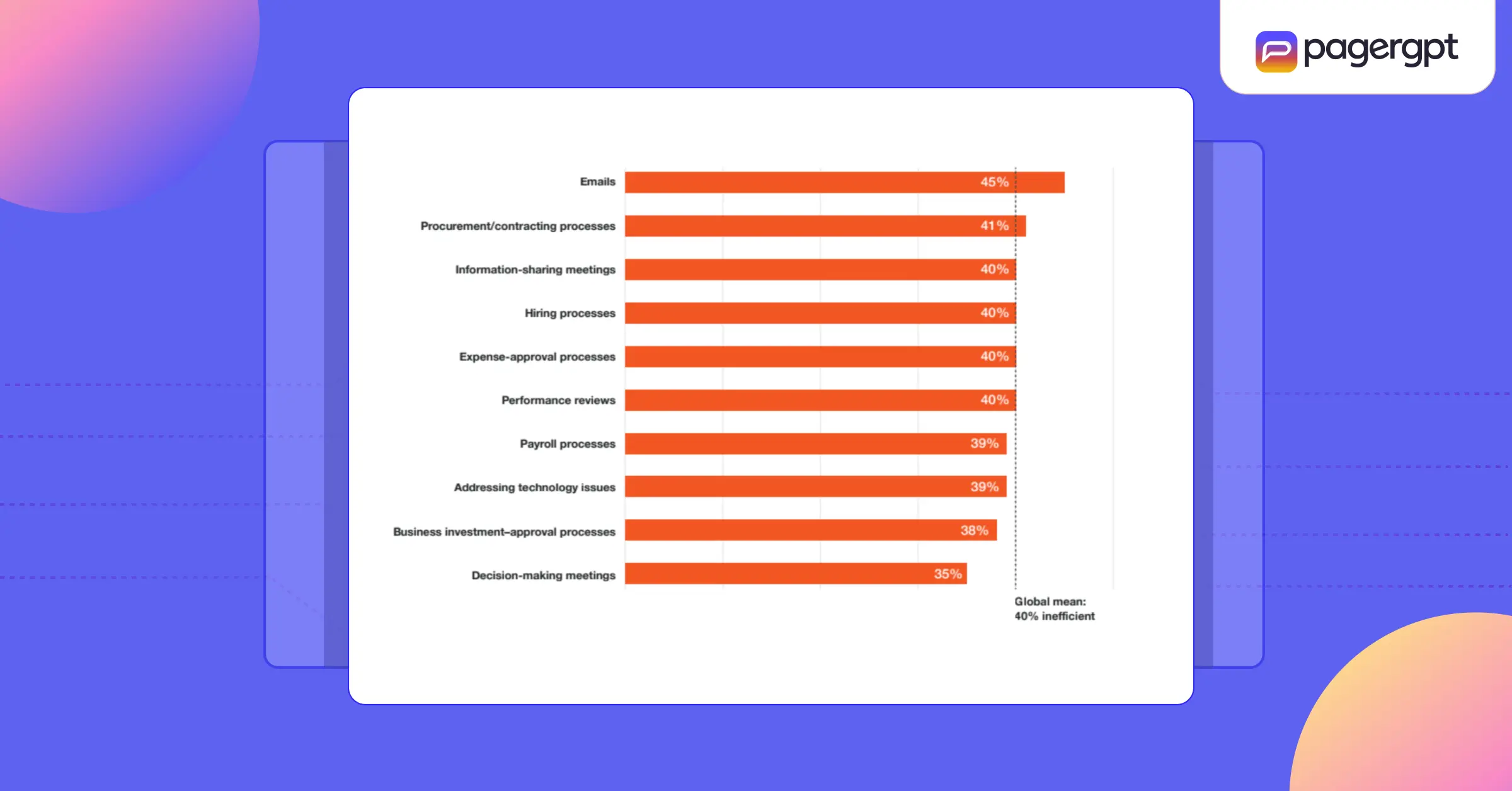 Custom AI Agents in 2025 Everything You Need to Know-9