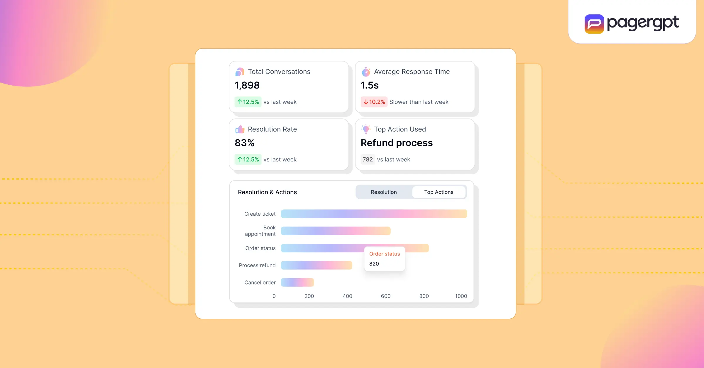 Automated Customer Engagement in 2025 Implementation and Tools-4