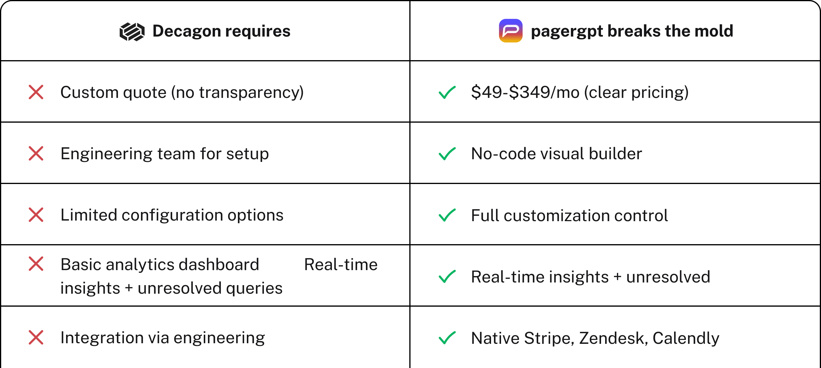 Stop wrestling with black-box platforms.