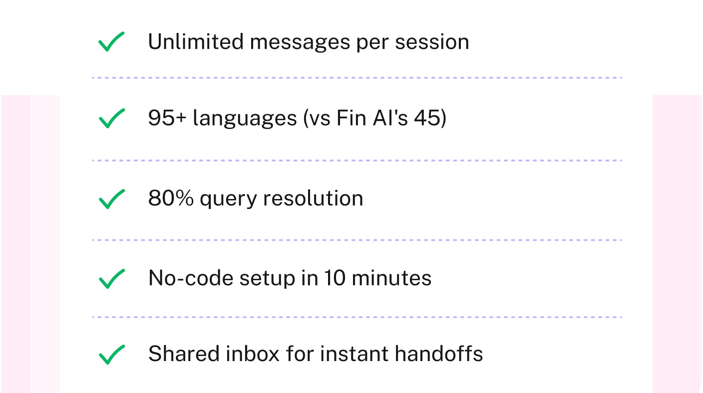 Why pay $0.99 per resolution + seat fees? pagergpt is $0.36 per session, all features.