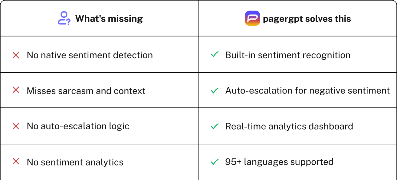 ChatGPT can't handle sentiment analysis alone.
