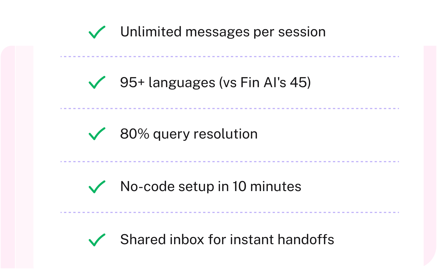 Why pay $0.99 per resolution + seat fees? pagergpt is $0.36 per session, all features.