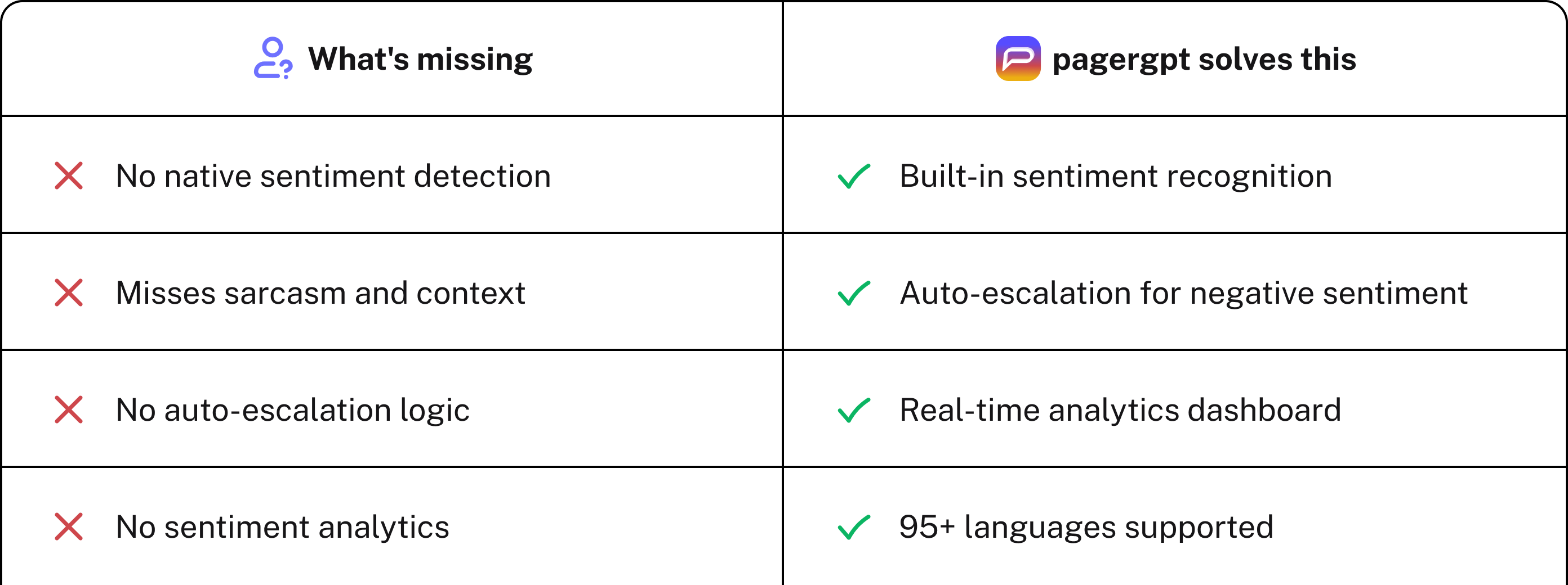 ChatGPT can't handle sentiment analysis alone.