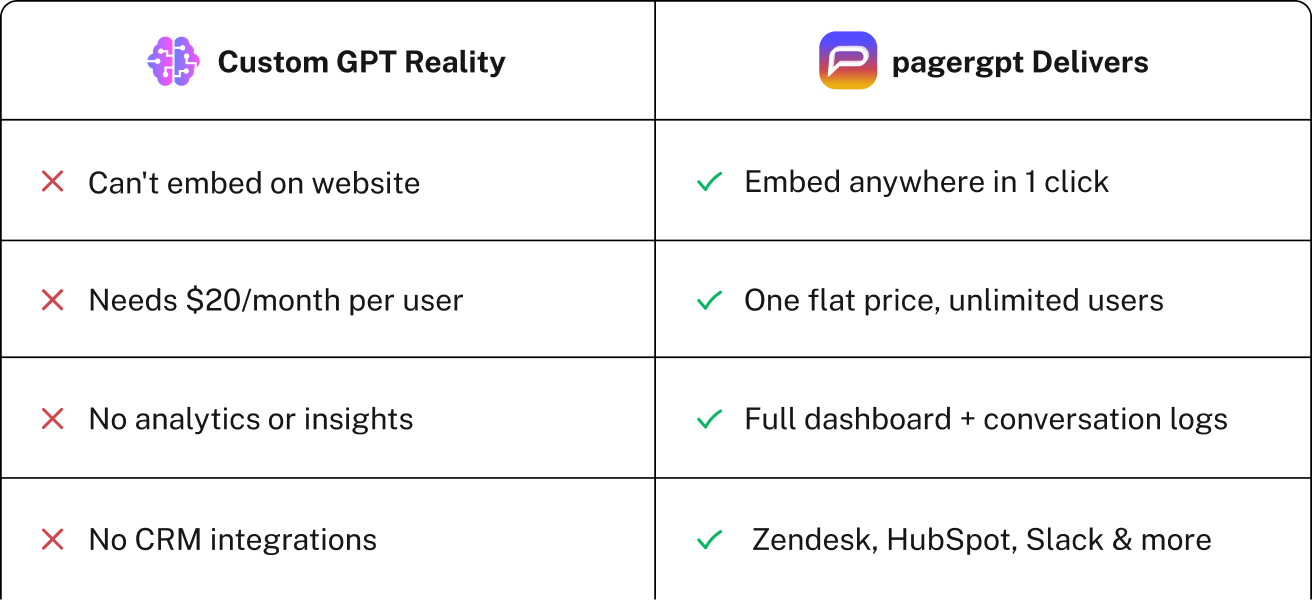 Ready to unlock all 5 benefits on your website?