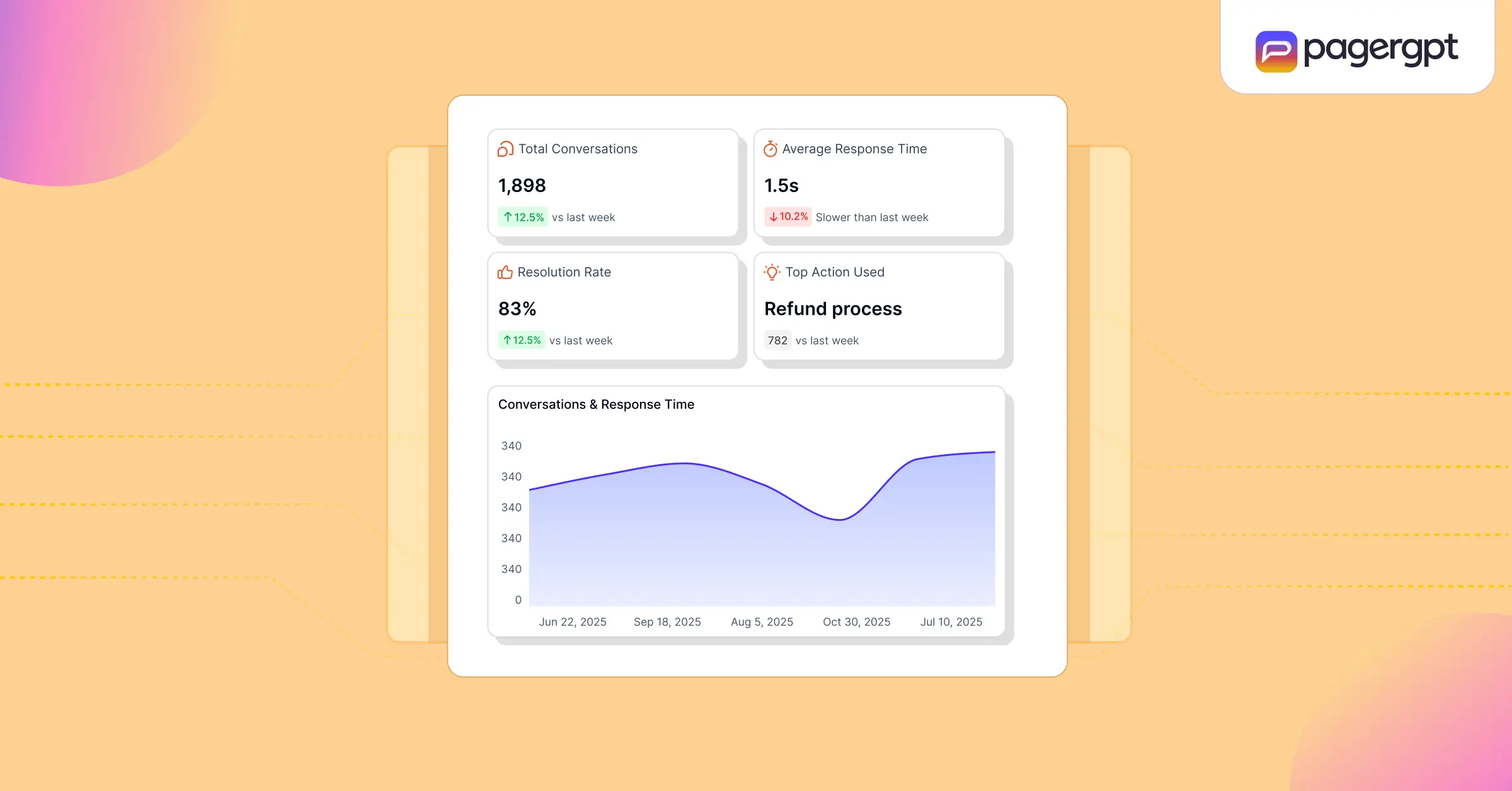 15 AI-driven customer service strategies in 2033