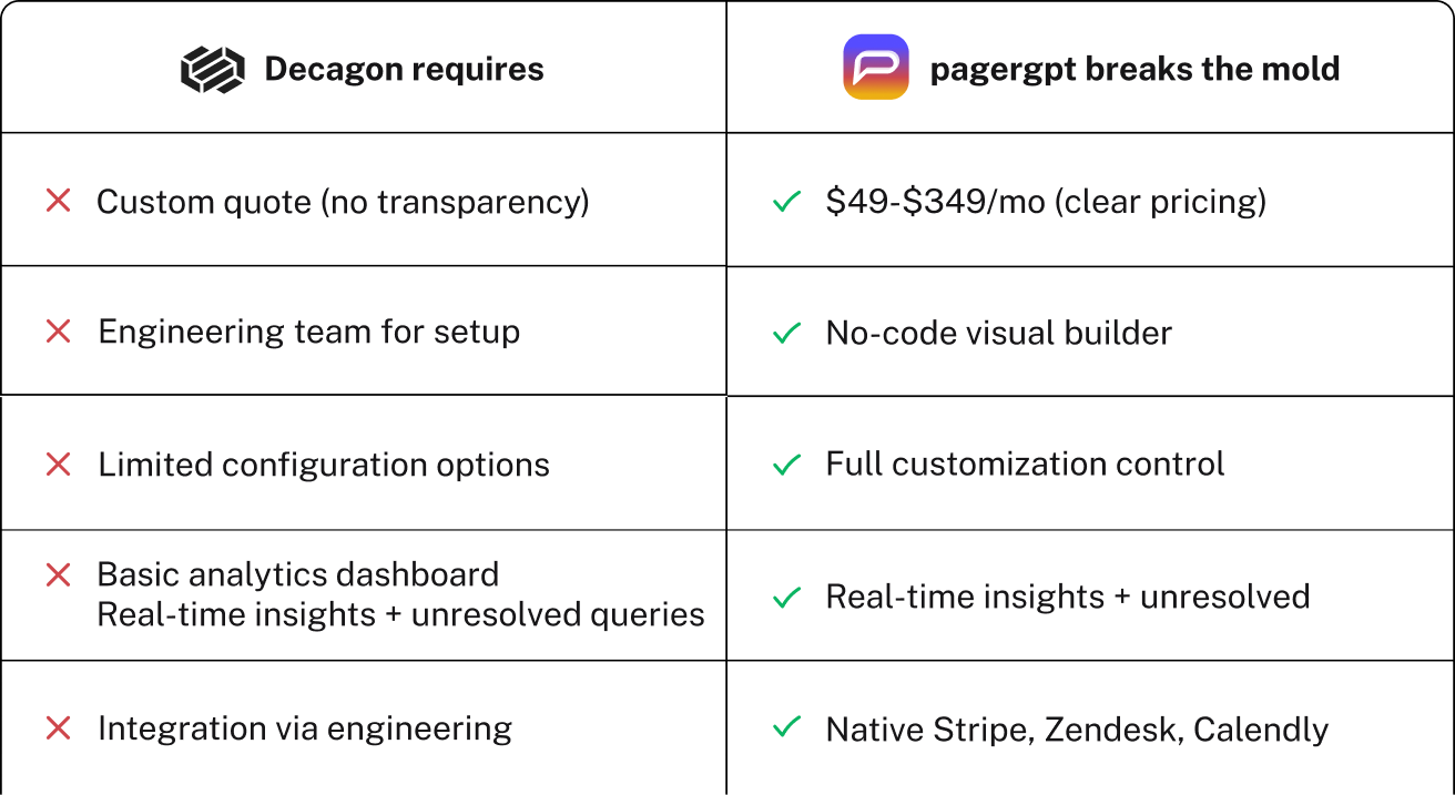 Stop wrestling with black-box platforms.