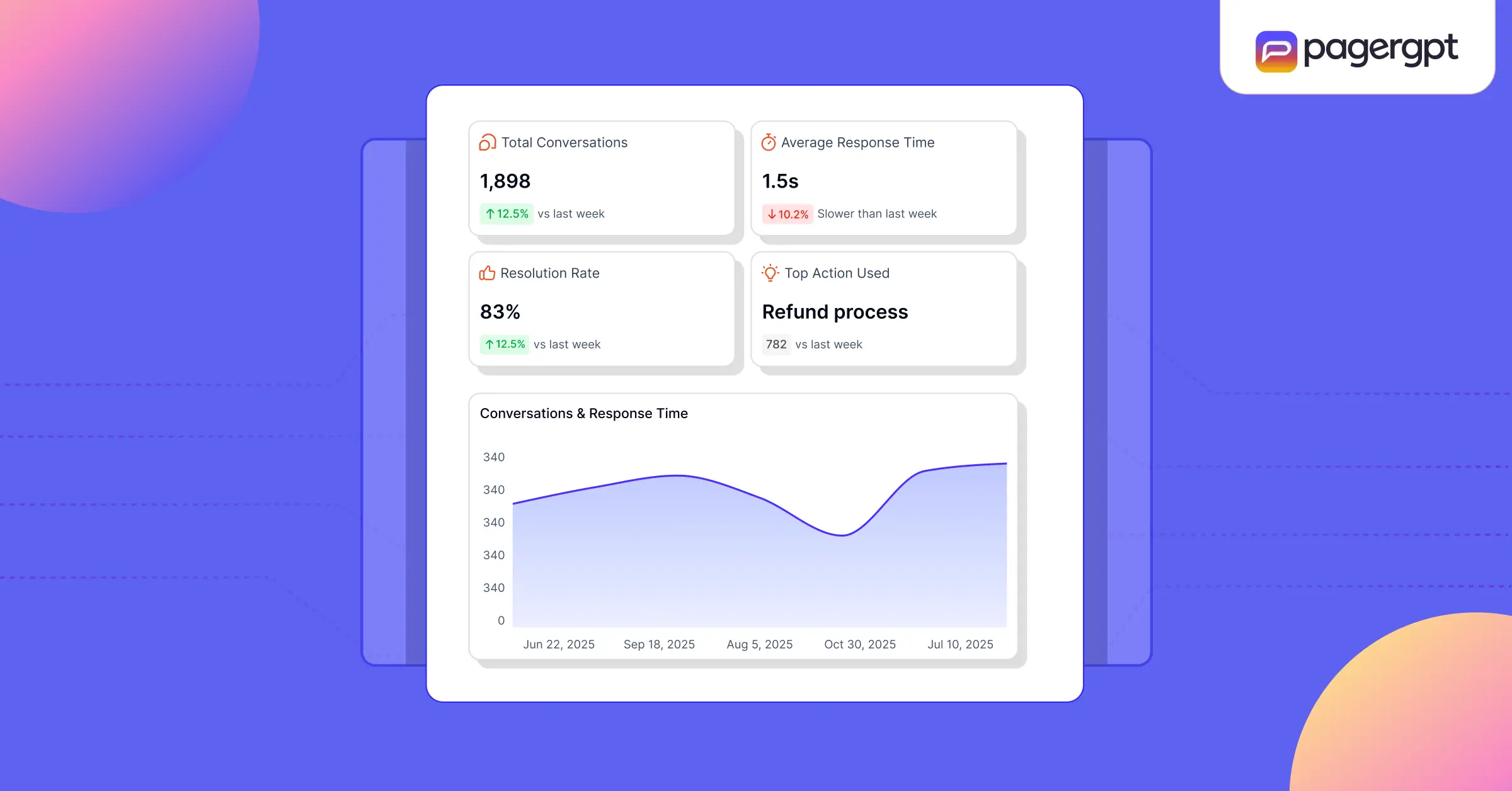 Custom AI Agents in 2025 Everything You Need to Know-8