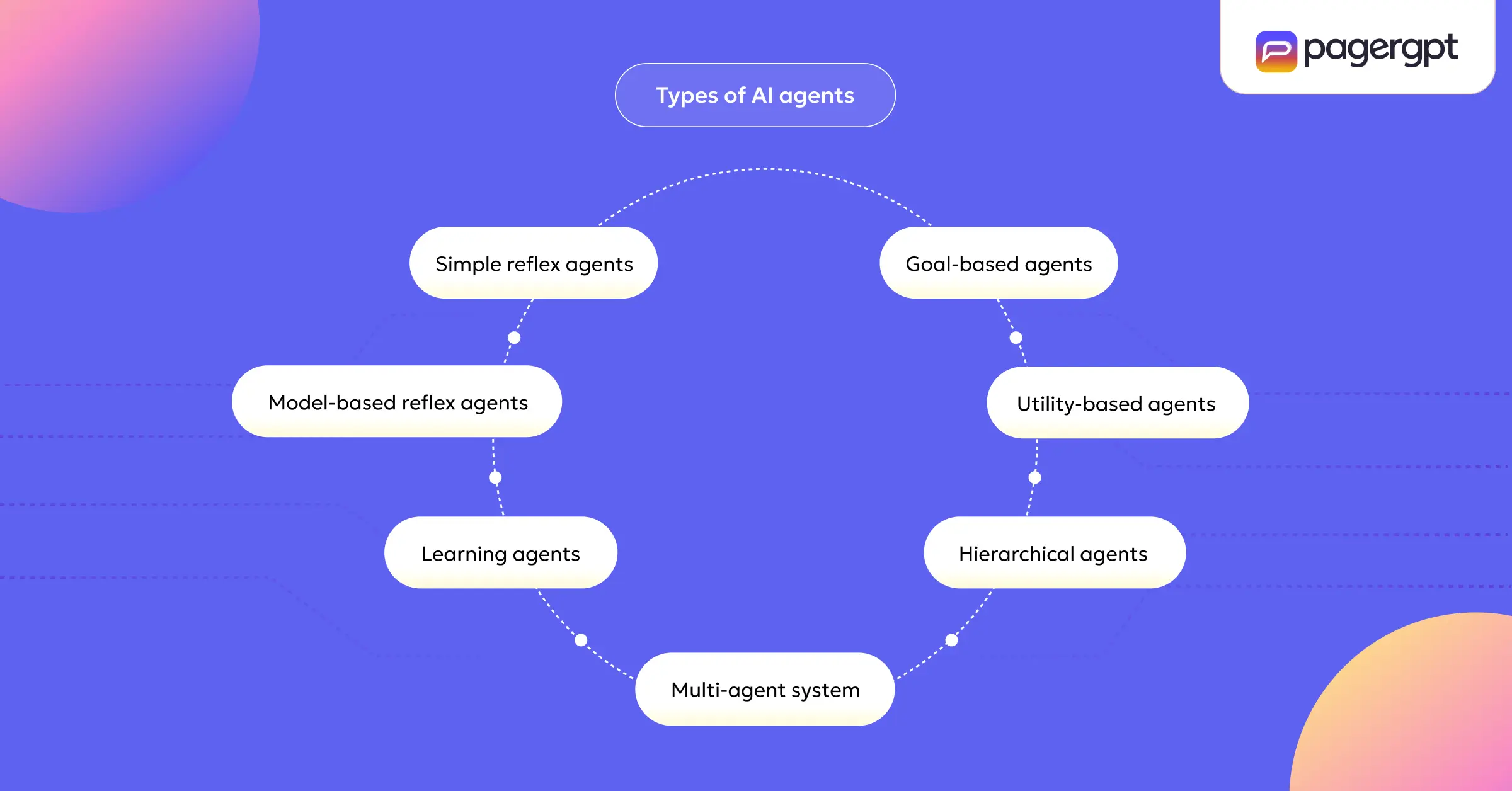 Custom AI Agents in 2025 Everything You Need to Know-2