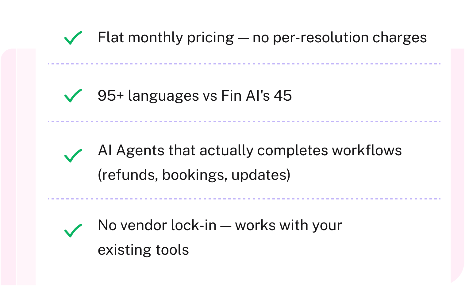 Switch from Fin AI, save 60%+ on support. pagergpt removes pricing guesswork.