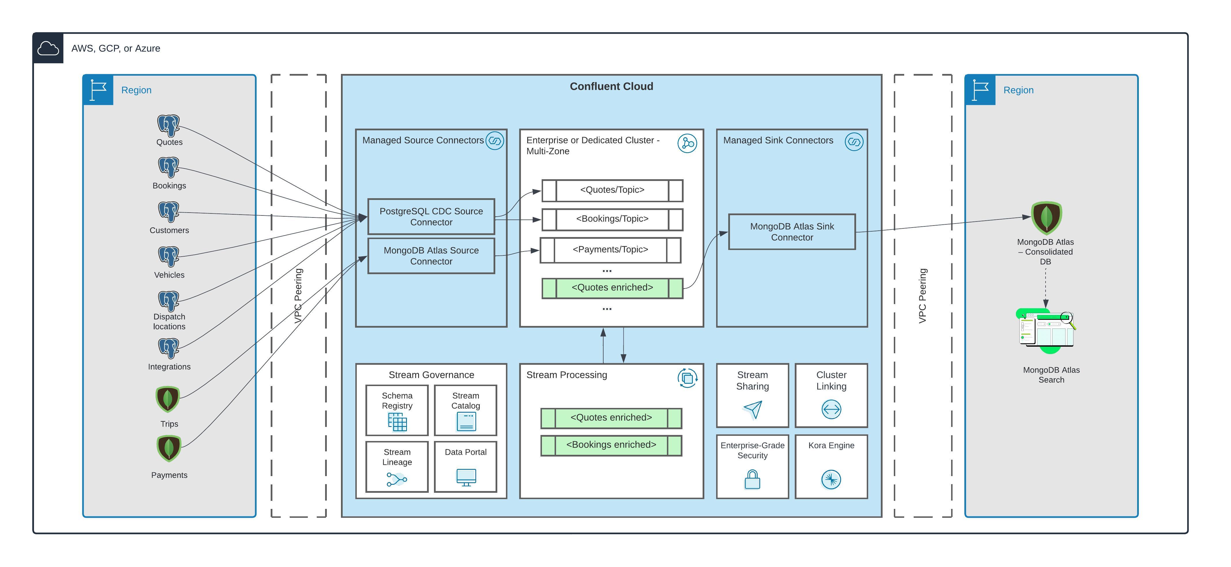 Charter_arch