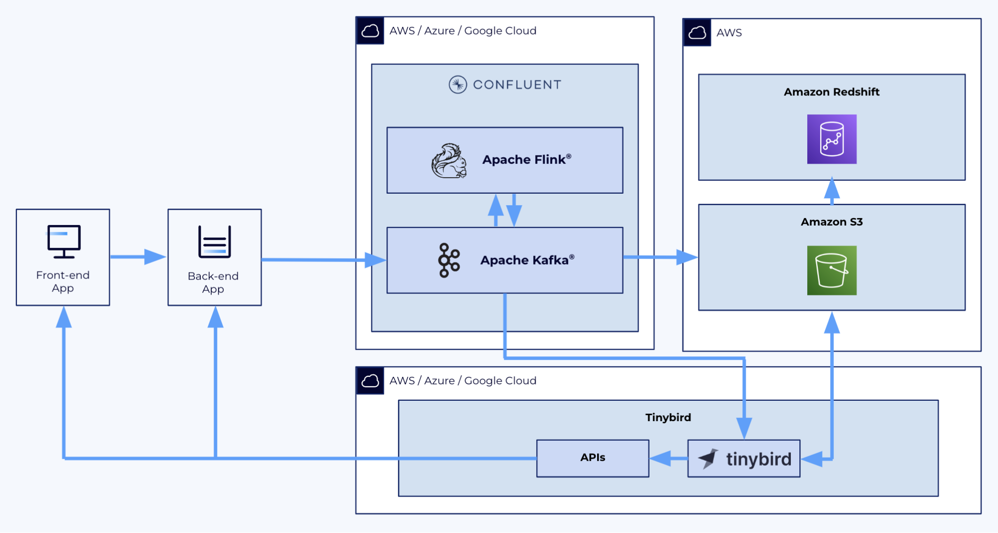 user analytics ref