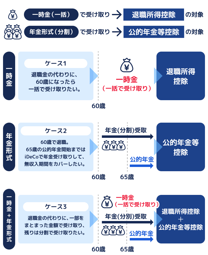 記事LP_受取時も非課税