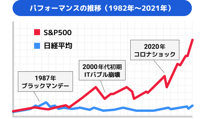 世界恐慌に強い