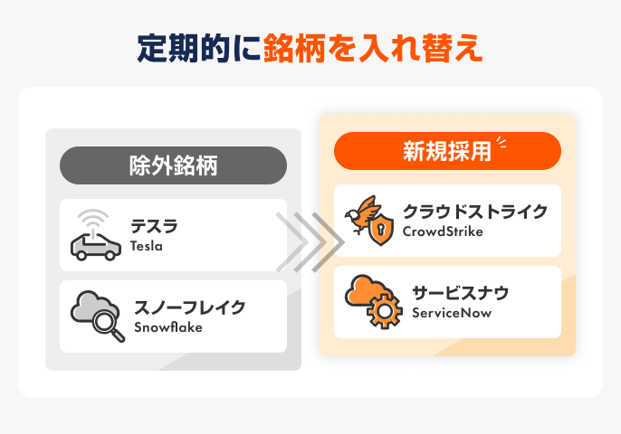 成長企業に投資