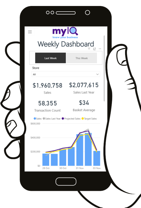 Screenshot 1 for app MyIQ