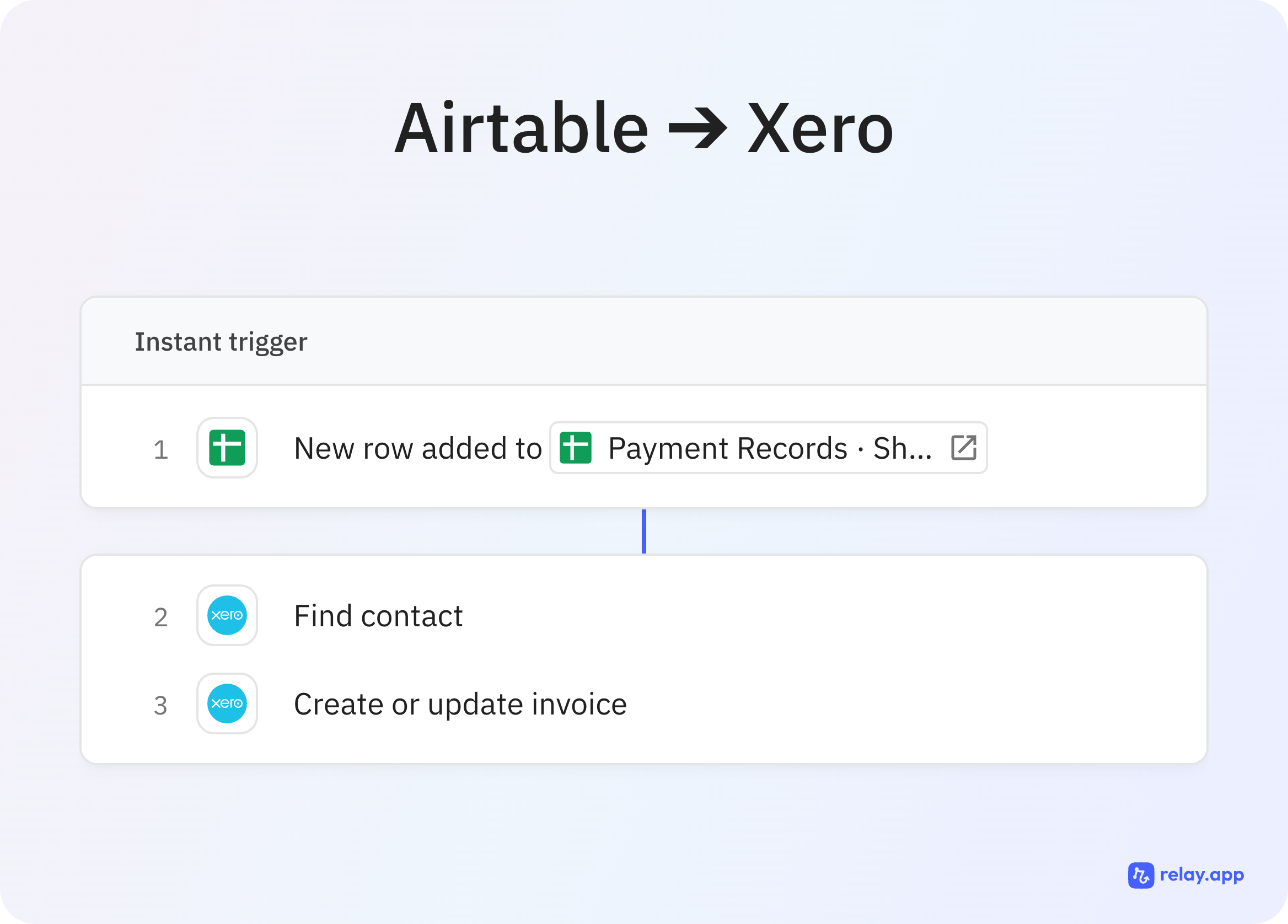 Screenshot 3 for app Relay.app