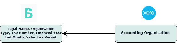 Screenshot 6 for app BSharp