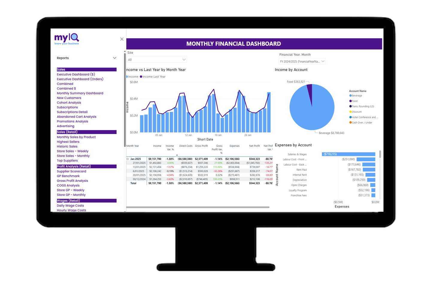 Screenshot 3 for app MyIQ