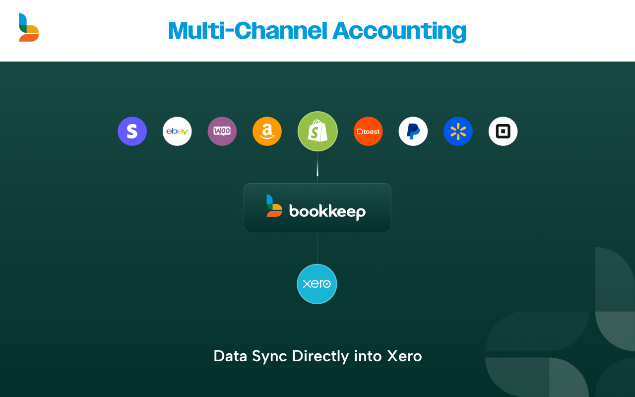 Screenshot 1 for app bookkeep.com
