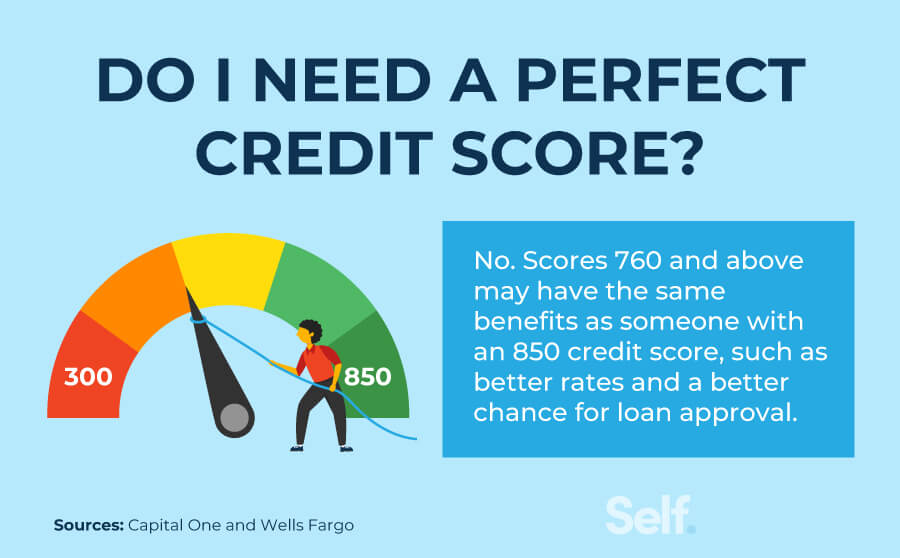 do I need a perfect credit score
