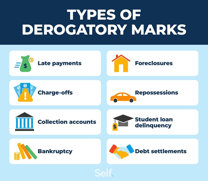 Types of derogatory marks on credit