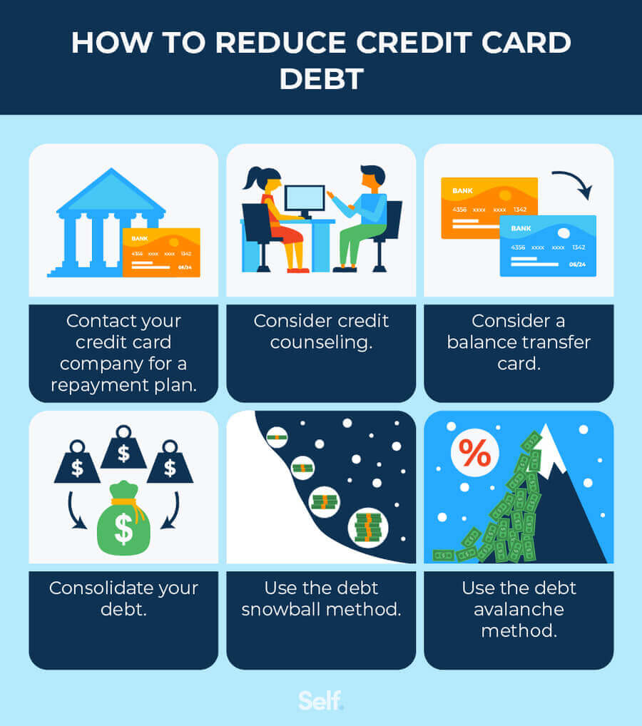 how to reduce credit card debt