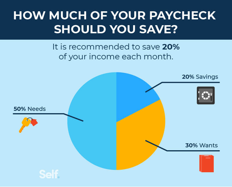 How much of your paycheck should you save (revamp) asset 3
