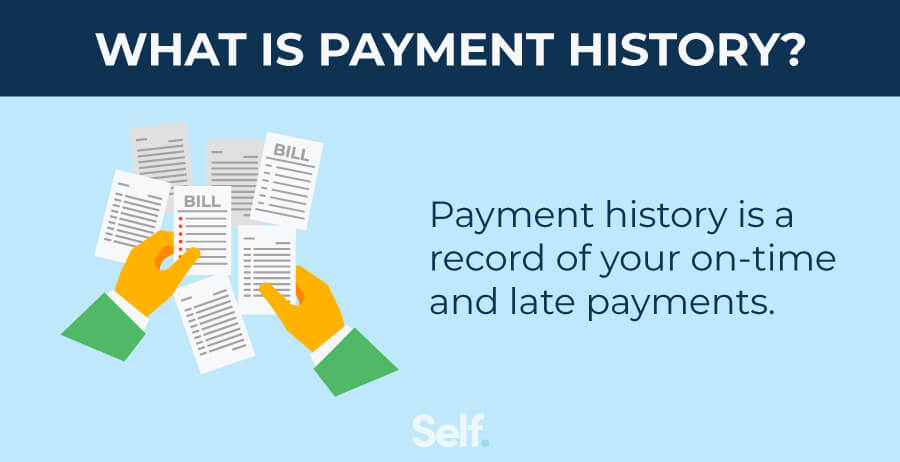 what is payment history