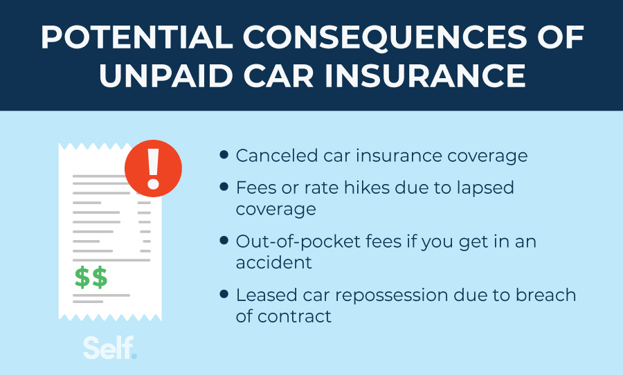 potential consequences of unpaid car insurance