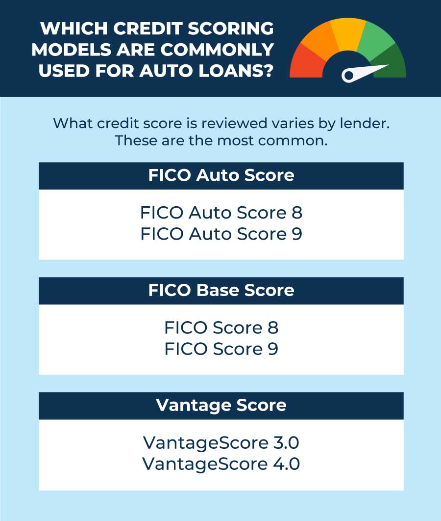 most common credit bureaus used for auto loans